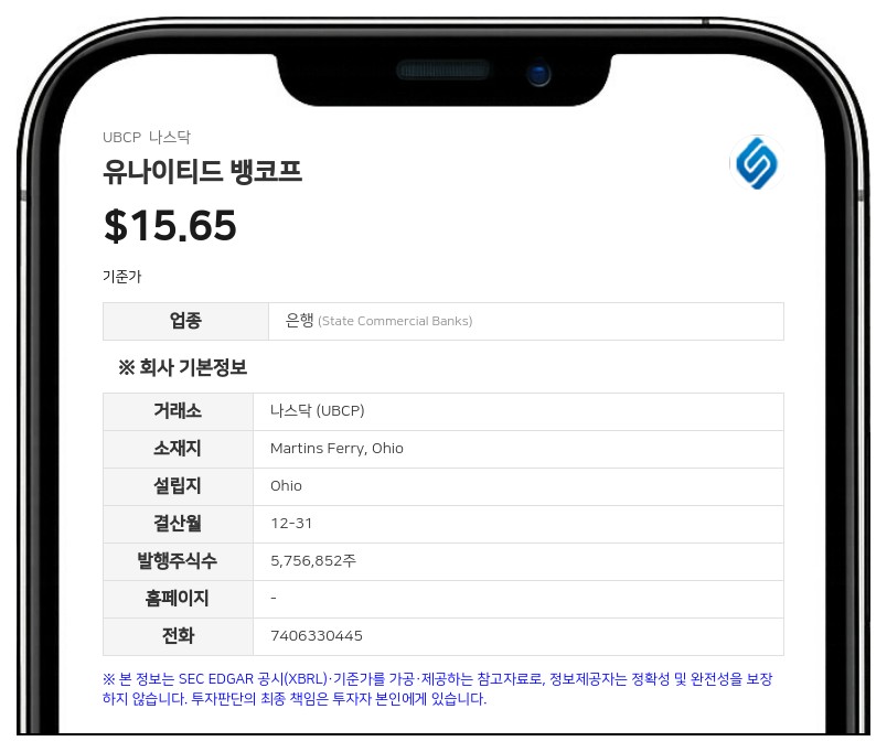 유나이티드 뱅코프, 2분기 순이익 209만 달러 기록…전년 대비 9.4% 증가