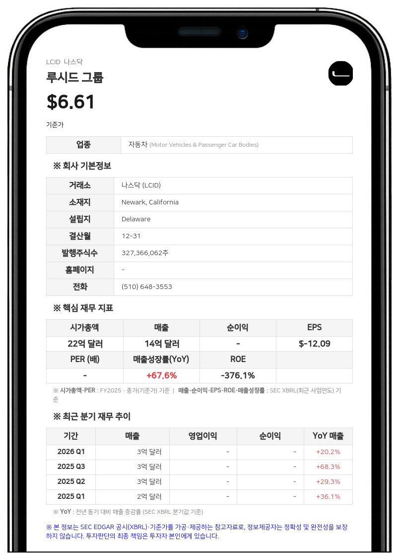 루시드, 아야르·우버 자회사 보유 주식 최대 7574만 주 등록 공시