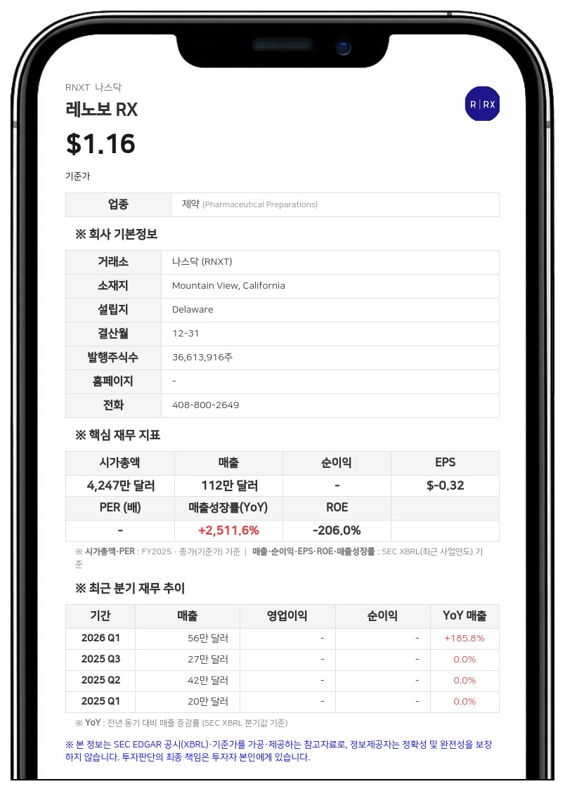 레노보 RX, 2분기 매출 115% 급증…연간 전망치 상향