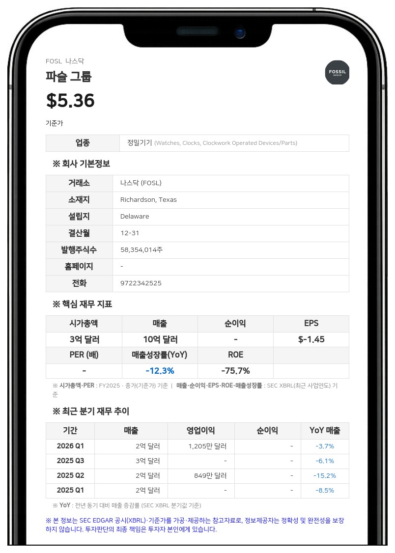 파슬 그룹, 2분기 매출 2억 1000만 달러…연간 실적 전망치 상향