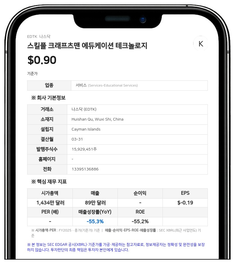 스킬풀 크래프츠맨, 중국 자회사 450만 달러에 매각…AI 기술 서비스로 체질 개선 속도