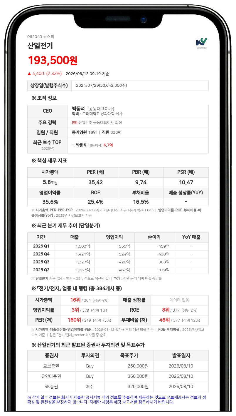 산일전기 임원 한익희 보통주 2만5000주 시간외매도...최대주주 지분 45.03%