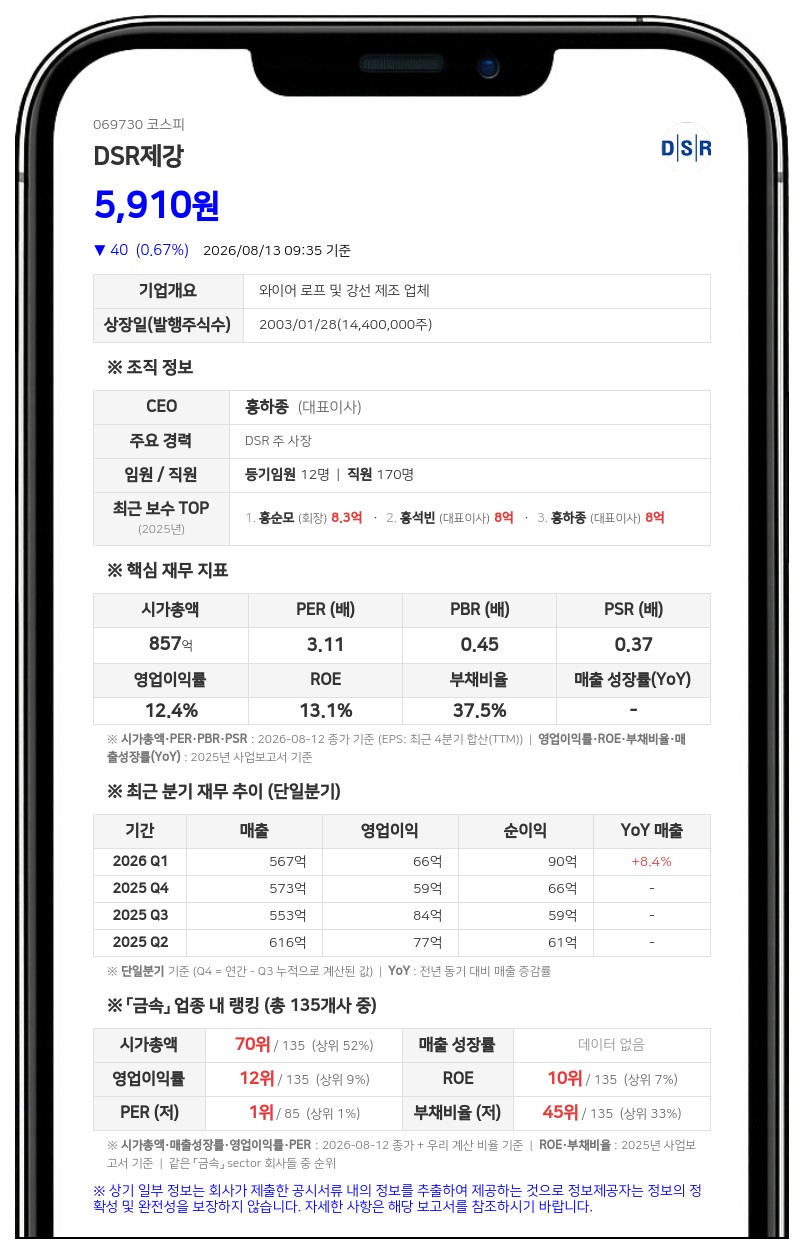 DSR제강, 특수관계인 온레일즈 장내 매수로 최대주주 지분율 53.71% 확대