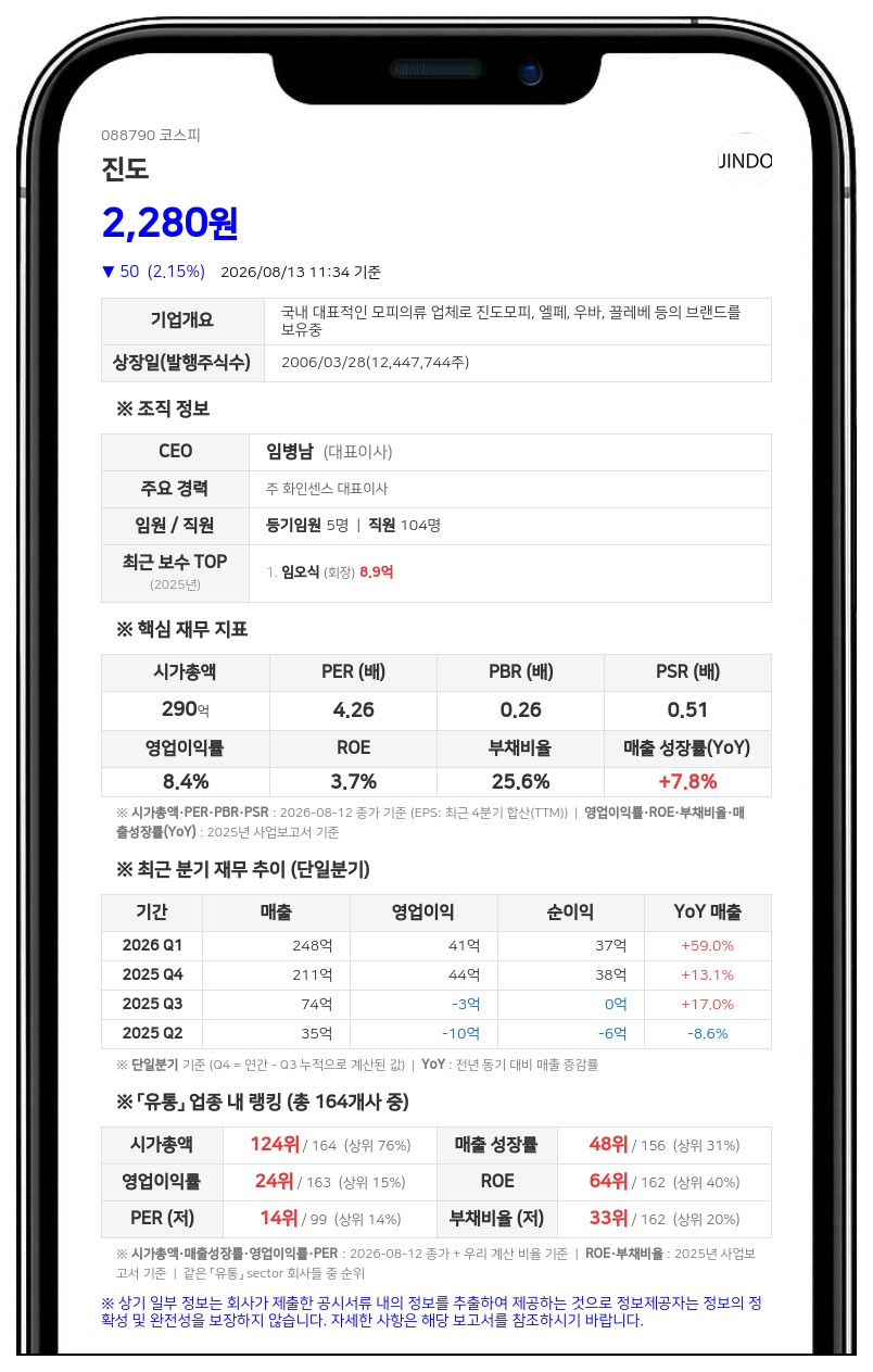 진도 경영권 분쟁 소송 신청인 소취하... 주주총회소집허가 신청 취하 결정