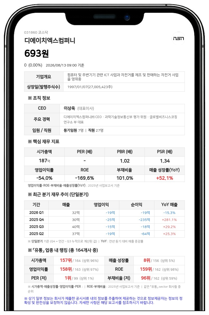 디에이치엑스컴퍼니 거래정지 기간 변경... 상장폐지 여부 결정일까지 정지