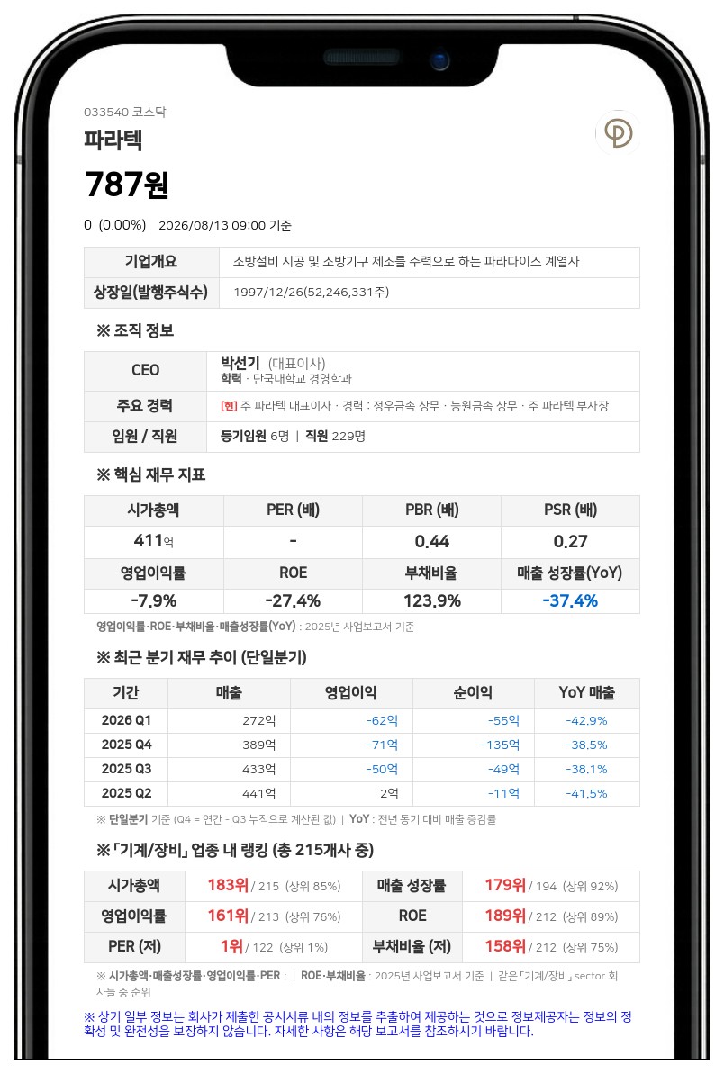 거래 정지 풀리는 파라텍, 액면병합 변경상장 마치고 14일부터 매매 재개