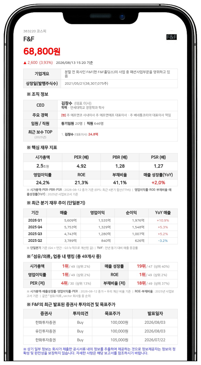 F&F, 1132억원에 '디스커버리' 상표권 인수…로열티 부담 끝낸다
