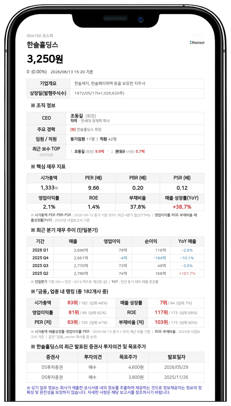 한솔홀딩스 친인척 조성민 임원, 장내 매수로 지분율 4.12%로 확대