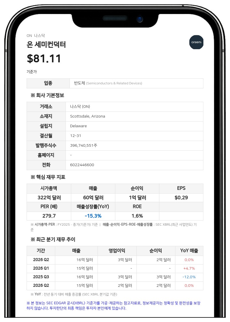 온 세미컨덕터, 시냅틱스 인수 청신호…美 FTC 반독점 심사 조기 종료