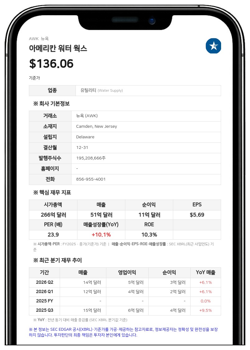 아메리칸 워터 웍스, 에센셜 유틸리티스 인수합병 내년 1분기 완료 전망