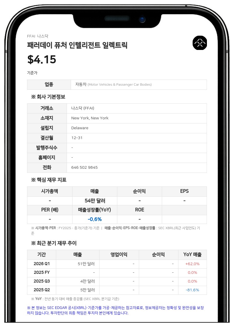 패러데이 퓨처, 주주총회서 사모 발행 승인…"EAI 로봇 사업 가속화"