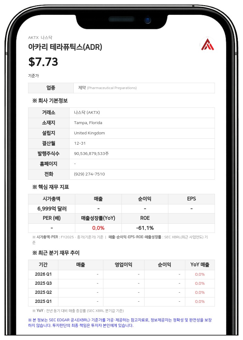 아카리 테라퓨틱스, 화이트호크와 이중 페이로드 ADC 공동 연구 협약 체결