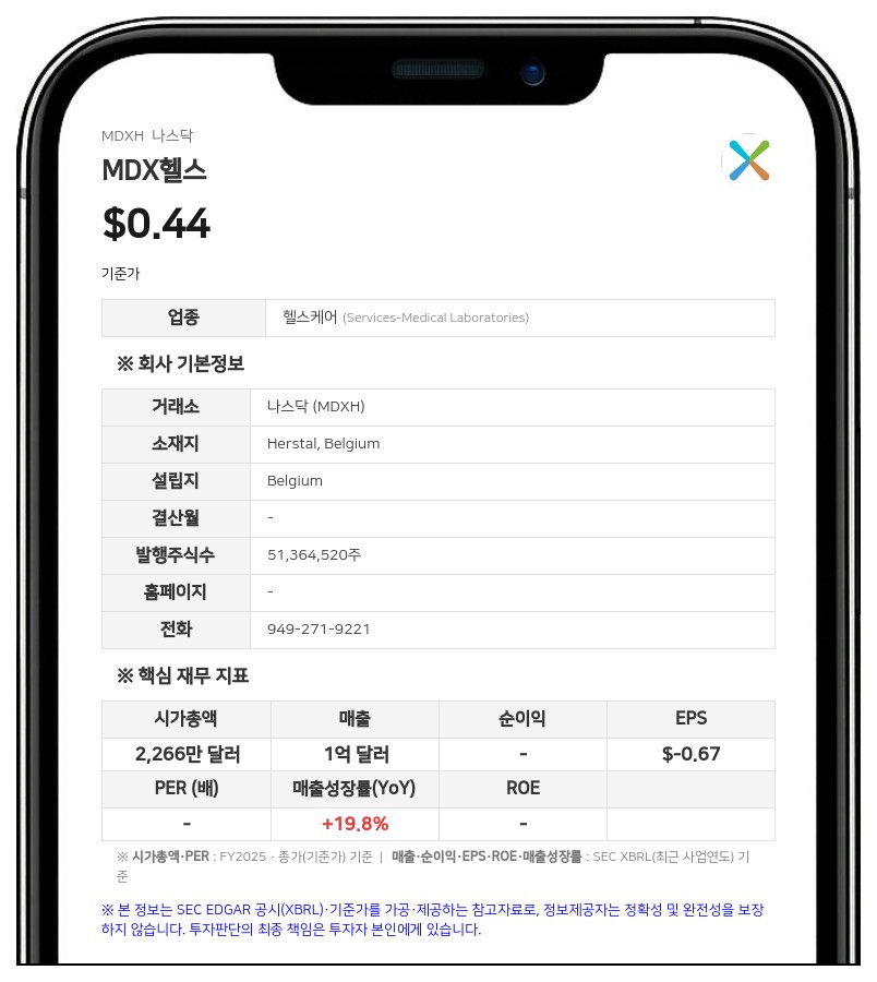 MDX헬스, 2000만 달러 규모 신주 직접 발행…나스닥 상장 유지 총력