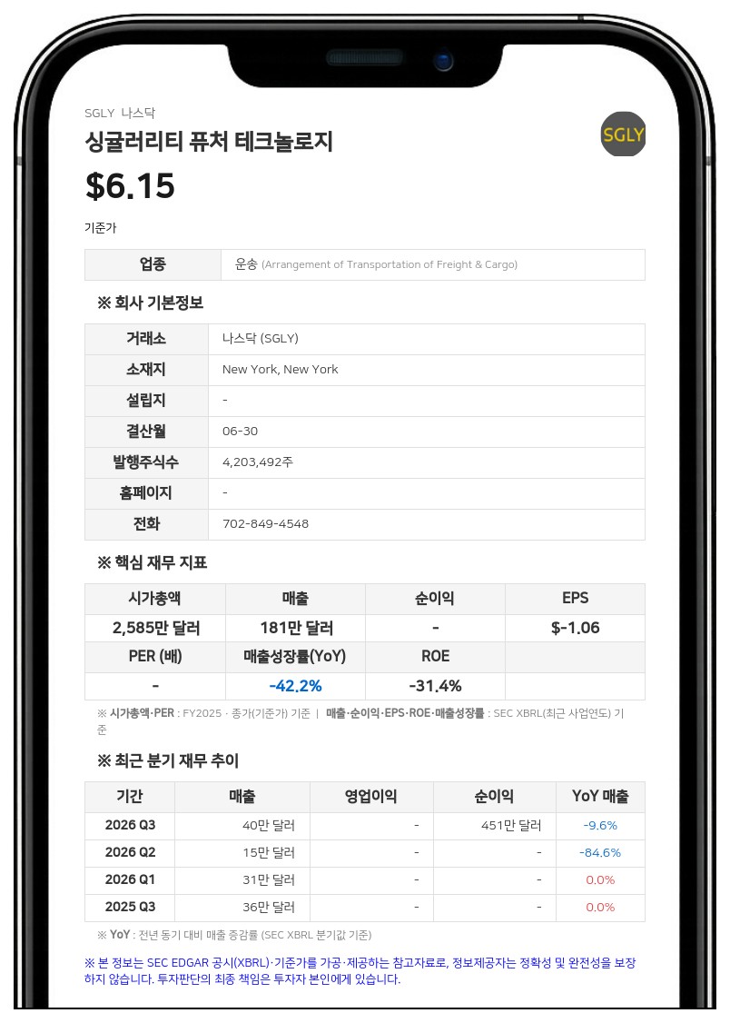 싱귤러리티 퓨처 테크놀로지, 나스닥 상장 유지 요건 충족…최소 입찰가 규정 준수