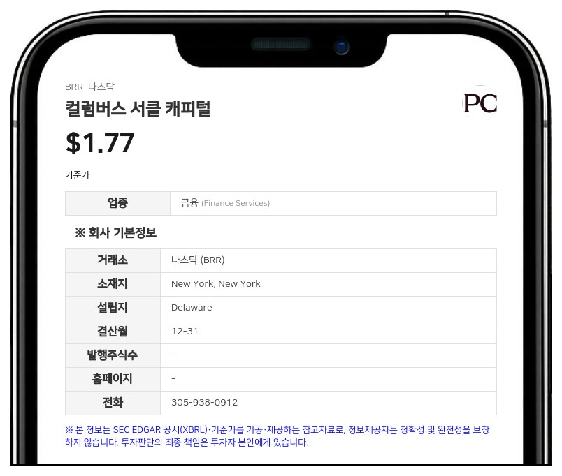 프로캡 파이낸셜, 2분기 순손실 6505만 달러…비트코인 가격 하락에 직격탄