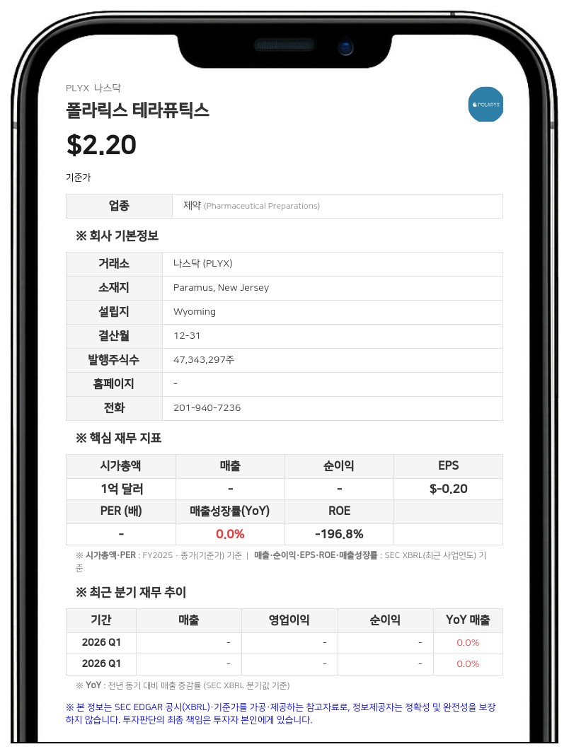 폴라릭스 테라퓨틱스, 2분기 순손실 138만 달러…자금 조달로 현금 1154만 달러 확보