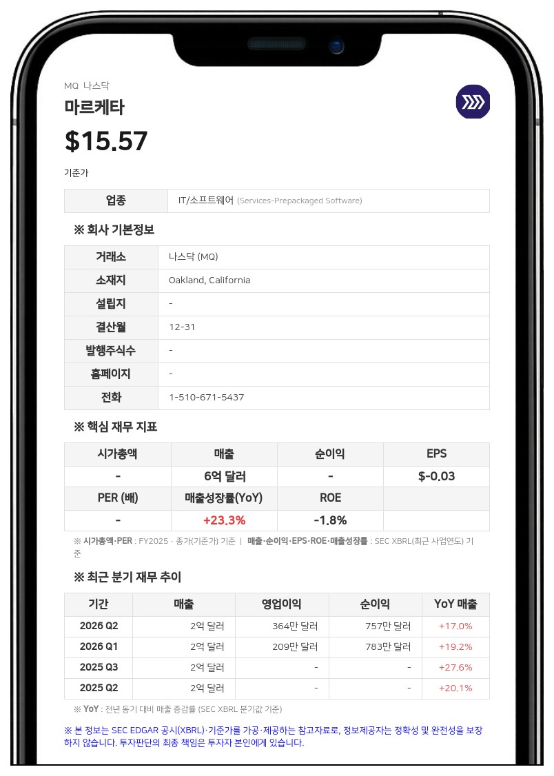 마르케타, 사라 바케마 최고회계책임자 사임…패티 캉완키 CFO가 대행