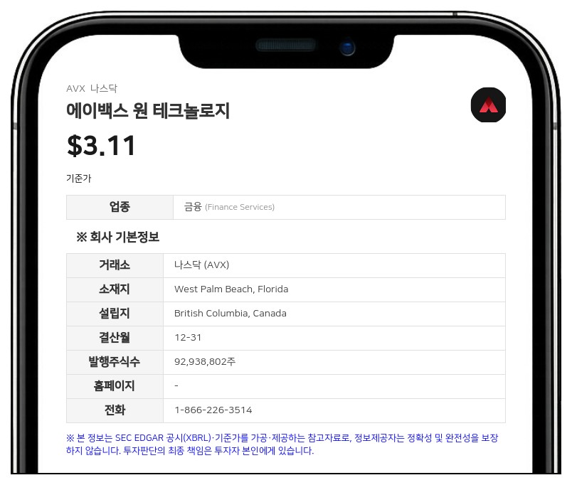 에이백스 원 테크놀로지, 2분기 순손실 3513만 달러…디지털 자산 평가손실 영향