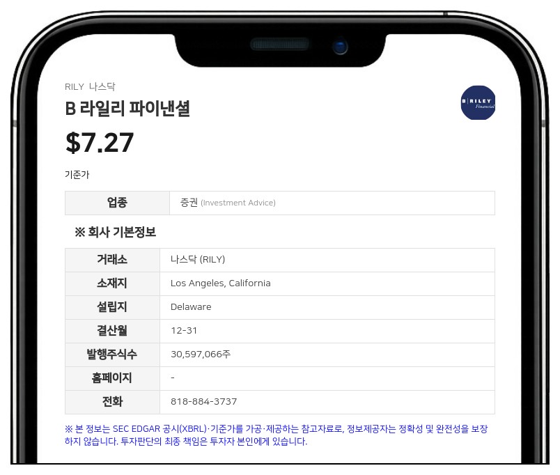 BRC 그룹 홀딩스, 옥트리와 신용계약 개정안 체결…채권 매입 유연성 확보