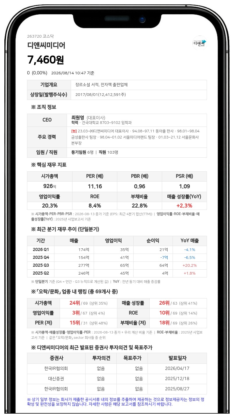 디앤씨미디어, 자기주식 167,030주 취득 완료로 20억 신탁계약 중도해지