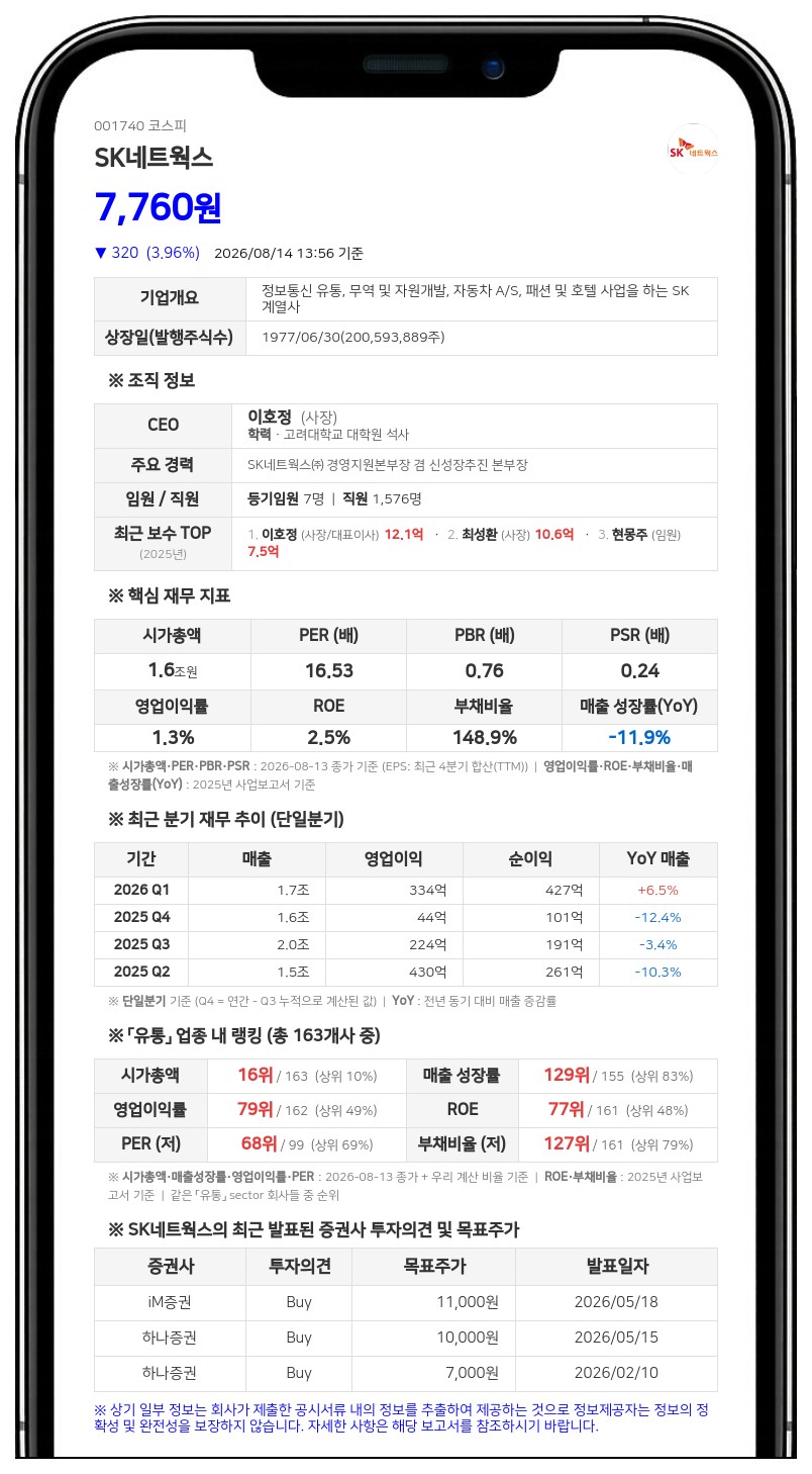 SK네트웍스, 3498만 원 규모 자사주 처분... "독립이사 책임경영 강화"