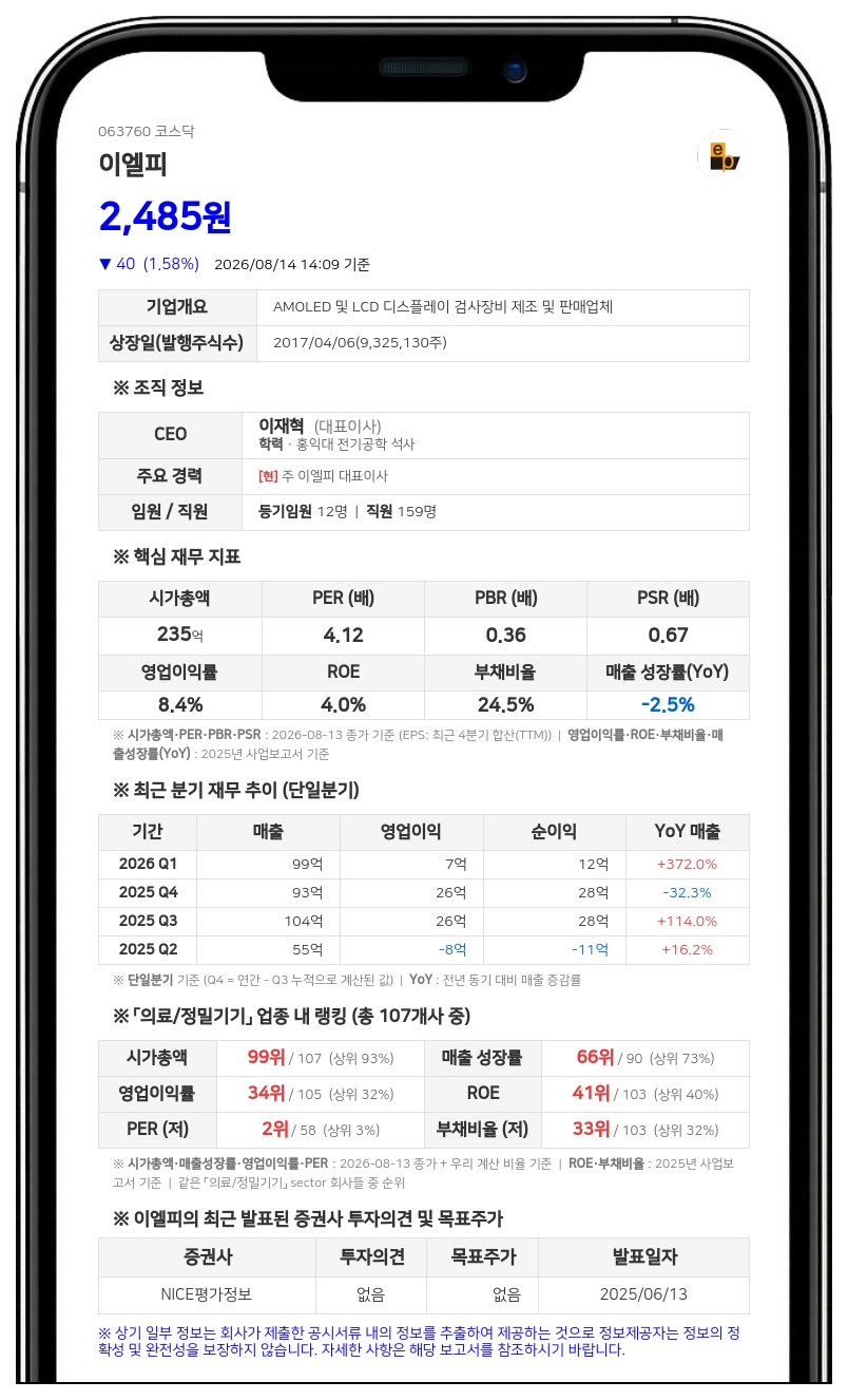 이엘피, 시가배당률 1.5% 분기 현금배당…총 3억 3999만원 지급
