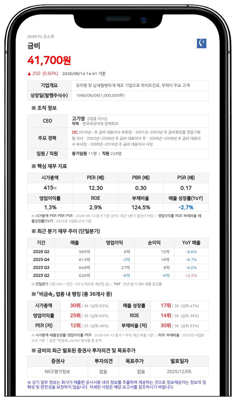 금비 고기영 임원, 보통주 10주 장내 매수...지분율 11.85%로 확대