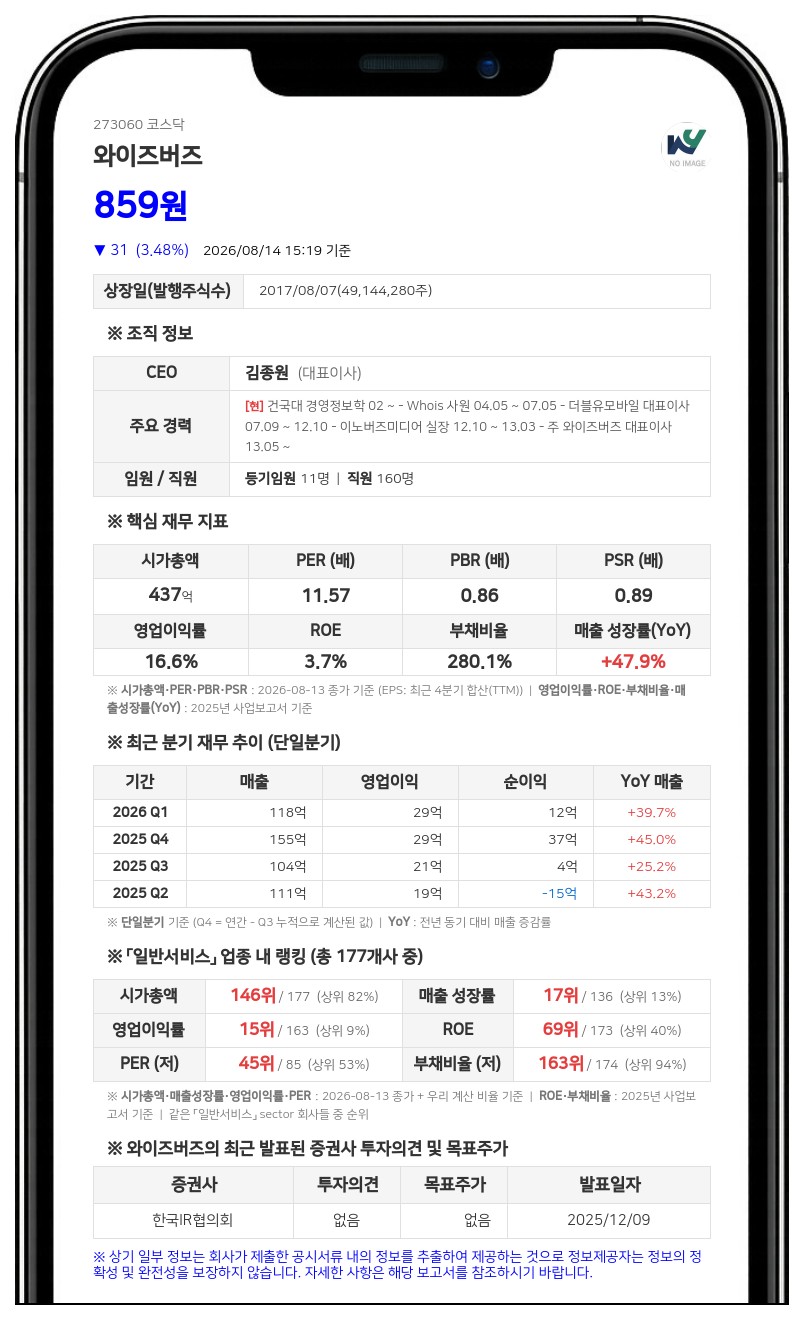 와이즈버즈 보통주 8월 20일 거래정지, 주식병합에 신주권 상장 전일까지 묶인다