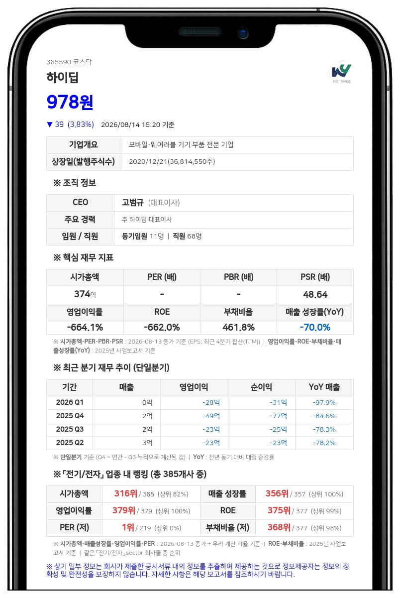 하이딥 보통주 거래정지, 주식병합으로 8월 20일부터 거래 불가