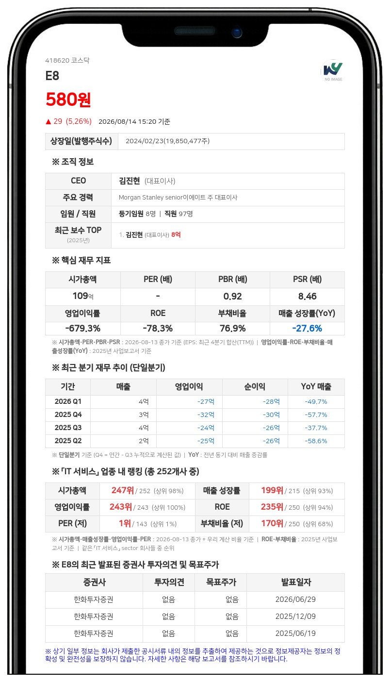 E8, 5대 1 주식병합으로 주가 안정 도모…10월 12일부터 거래정지