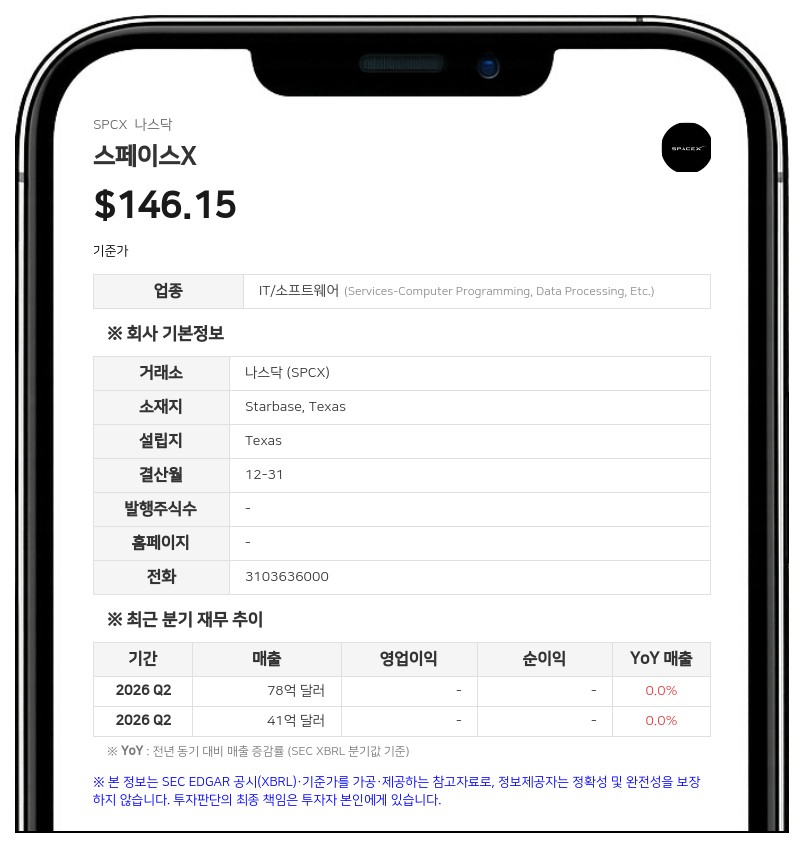 스페이스X, 600억 달러 가치 '애니스피어' 인수 완료…3억 8928만 주 발행