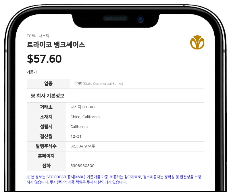 퍼스트 하와이안, 트라이코 뱅크셰어스 인수 후 '독자 브랜드' 유지한다