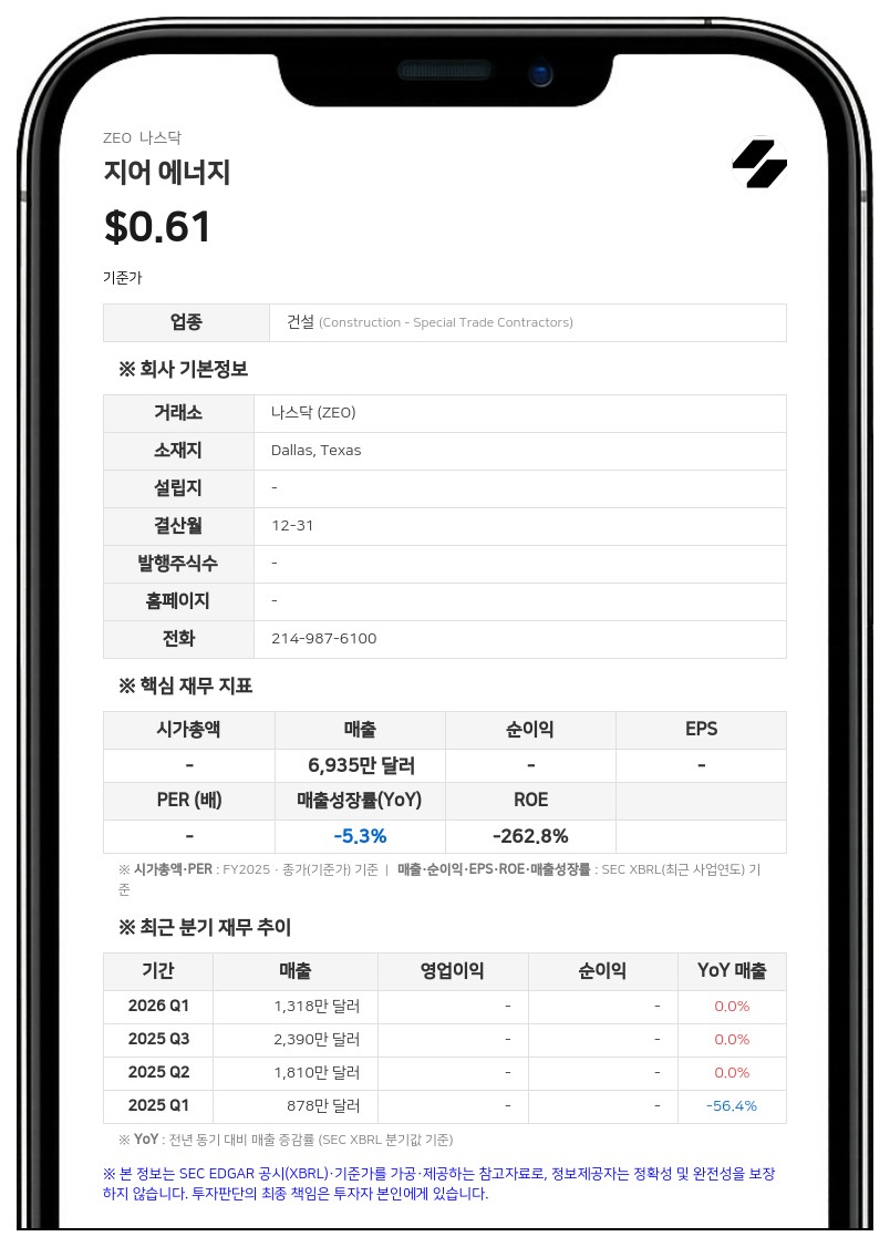 지어 에너지, 화이트 라이온과 750만 달러 규모 전환사채 발행 계약 체결