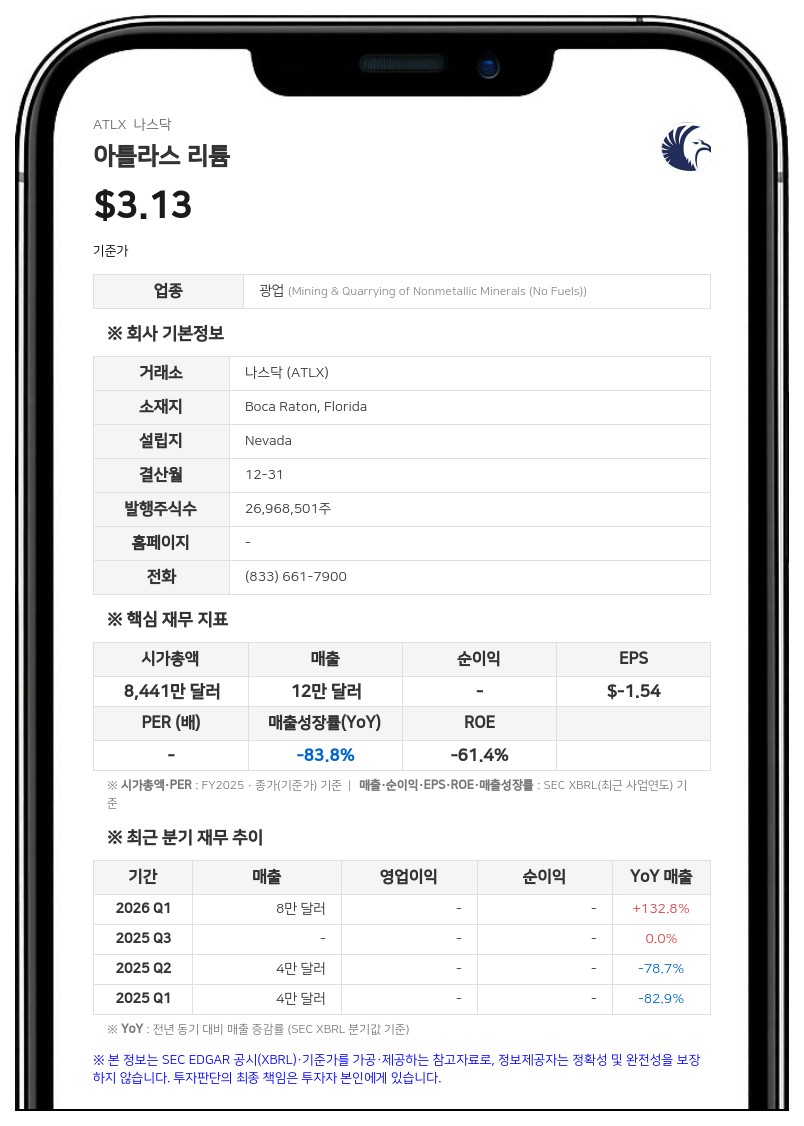 아틀라스 리튬, '개발 단계 기업'으로 전환 공시…호드리구 멩크, 모든 직책에서 퇴임