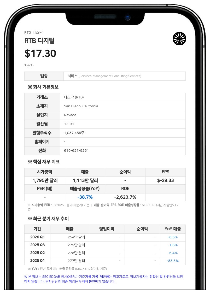 RTB 디지털, 라이빌 합병으로 핀테크 사업 진출…2분기 매출 350% 급증