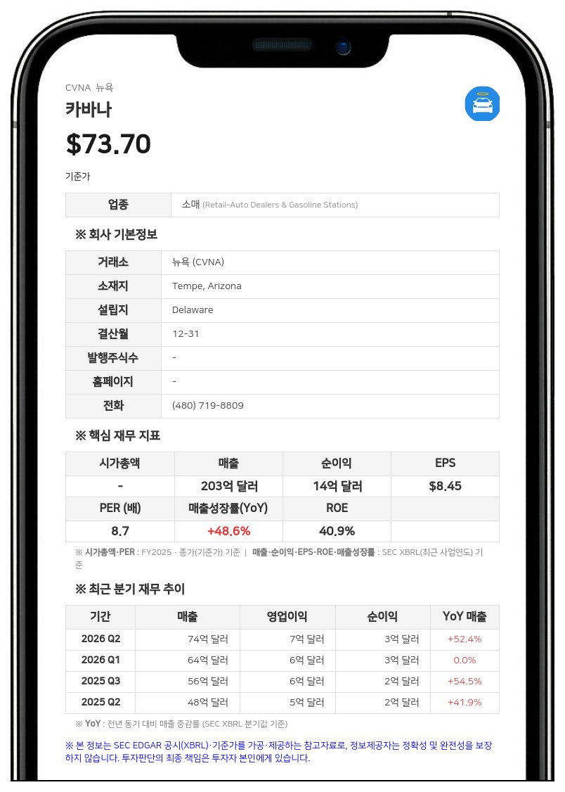 카바나, 16억 6000만 달러 규모 신규 담보대출 계약 체결…2030년 만기 고금리 채권 조기 상환 목적