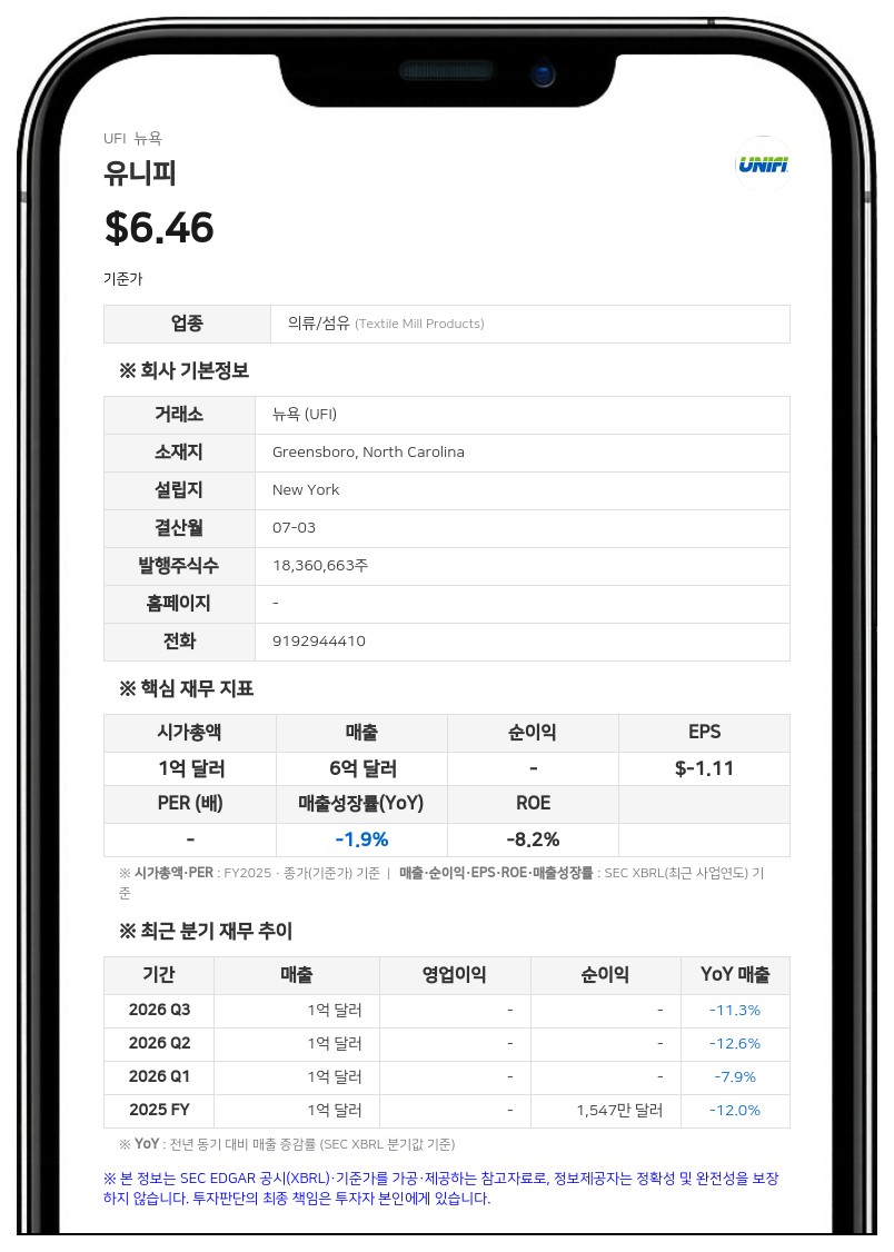 유니피, 노스캐롤라이나 비핵심 부동산 6000만 달러에 매각 합의