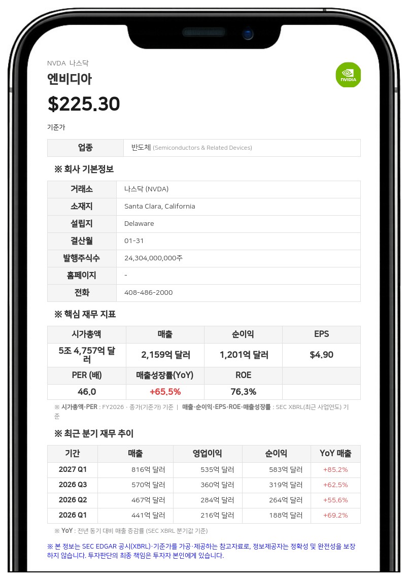 엔비디아, SB에너지에 15억 달러 투자…오하이오에 초대형 AI 데이터센터 구축