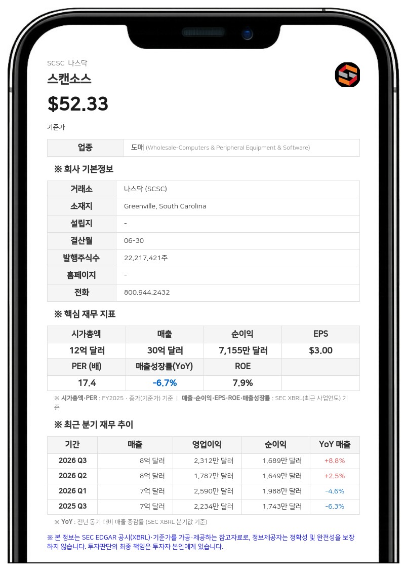 스캔소스, 피터 브라우닝 이사 은퇴 발표…이사회 7인 체제로 개편