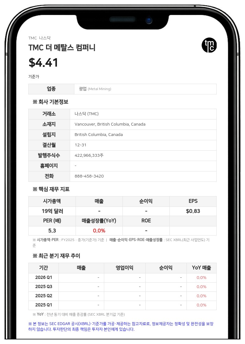 더 메탈스 컴퍼니, 美 NOAA서 'USA-B' 해저 광물 탐사 라이선스 환경영향평가 개시