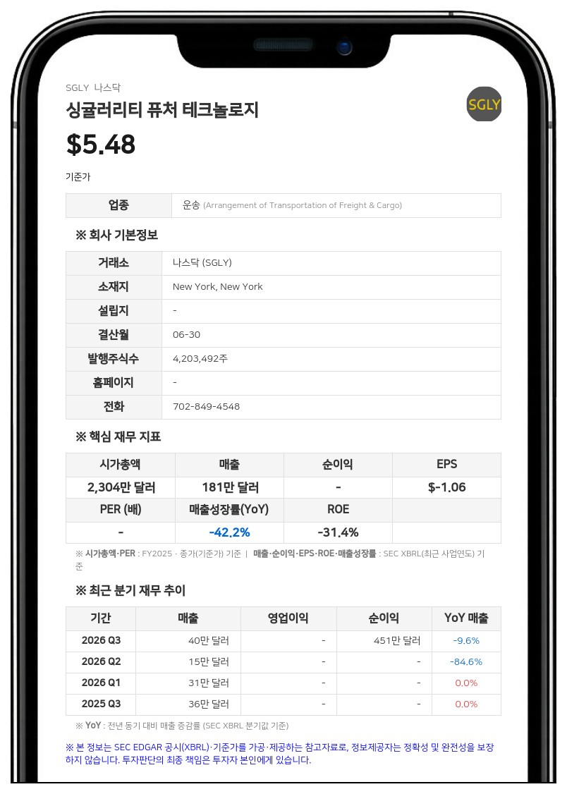 싱귤러리티 퓨처 테크놀로지, 3000만 달러 규모 사모 유상증자 계약 체결