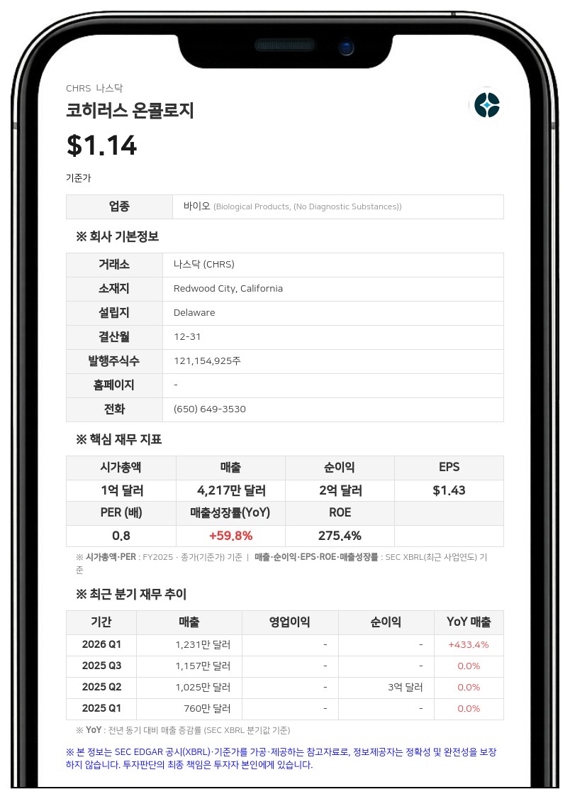코히러스 온콜로지, 5500만 달러 규모 신규 선순위 담보 대출 계약 체결
