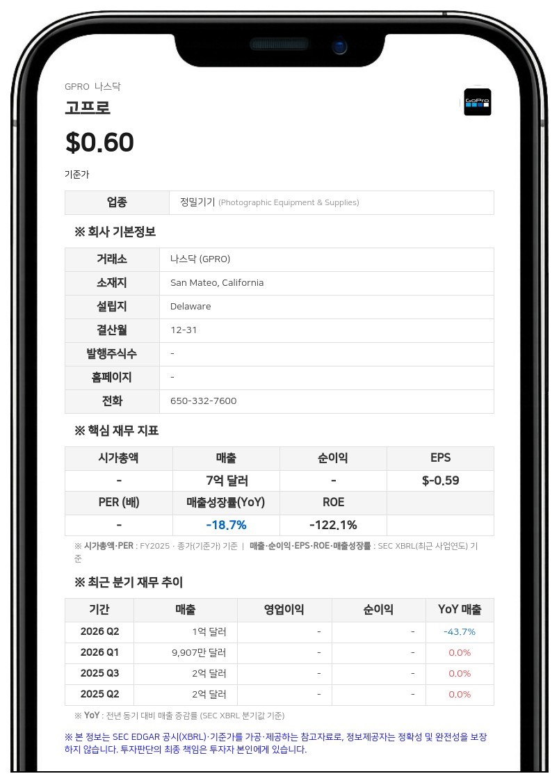 고프로, 브라이언 트랫 신임 수석부사장 겸 CFO 승진 임명