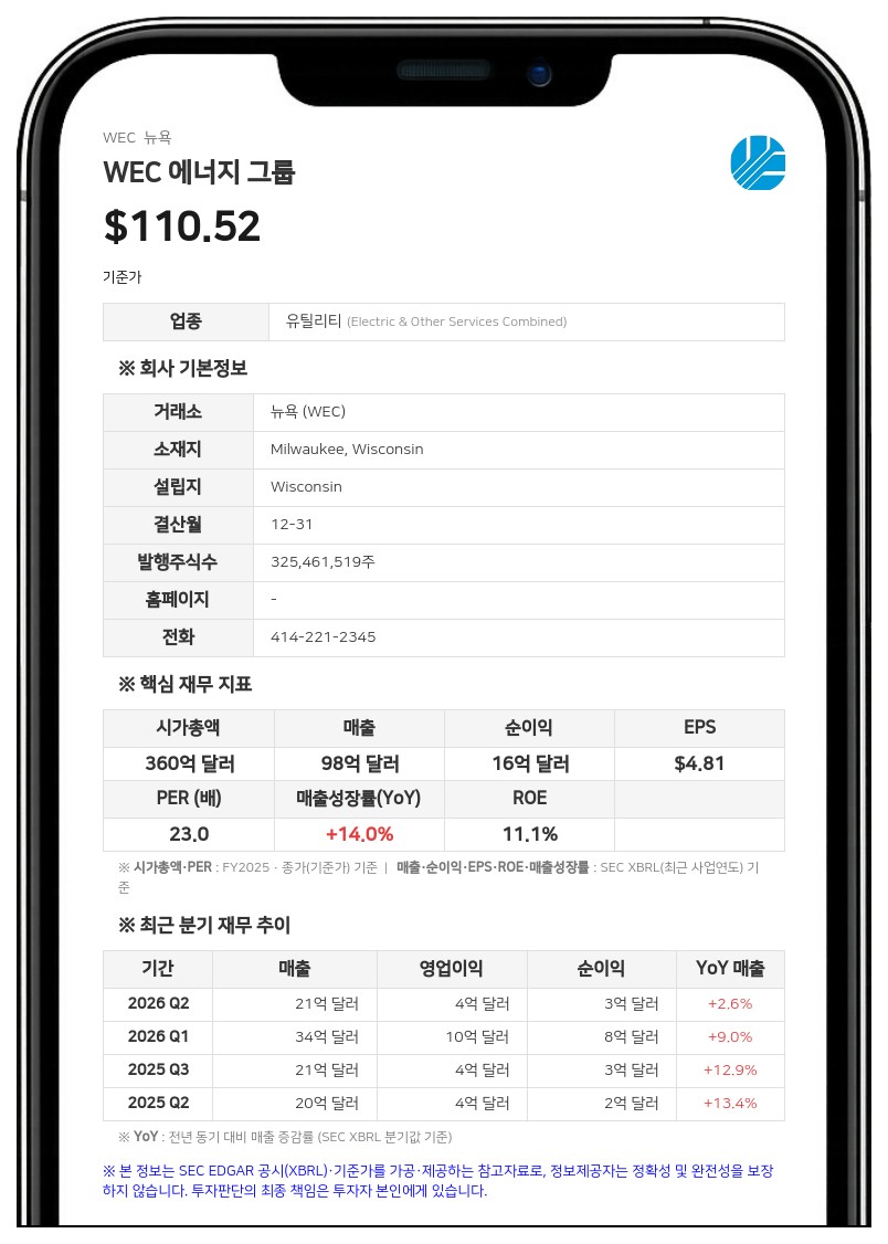 WEC 에너지 자회사 위스콘신 일렉트릭, 넥스트에라와 20년 장기 전력구매계약 체결