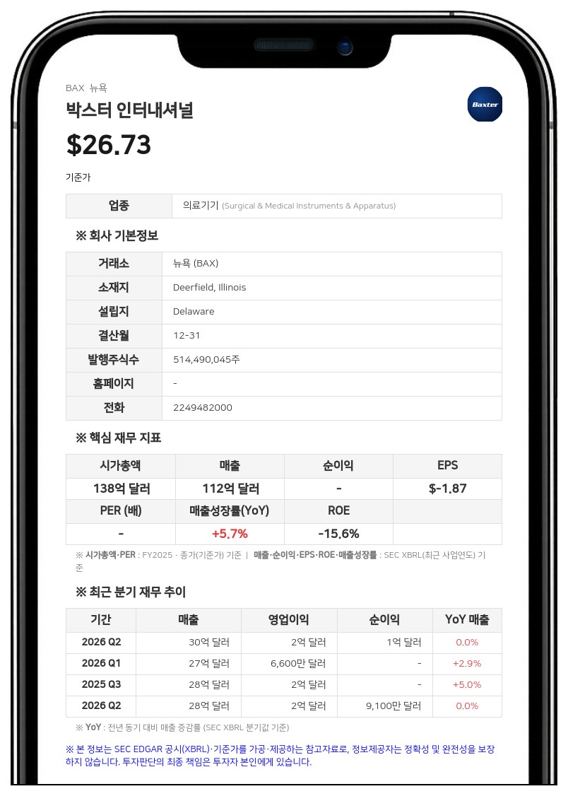 박스터, 채권 조기 매입 결과 발표…한도 6억 달러로 증액