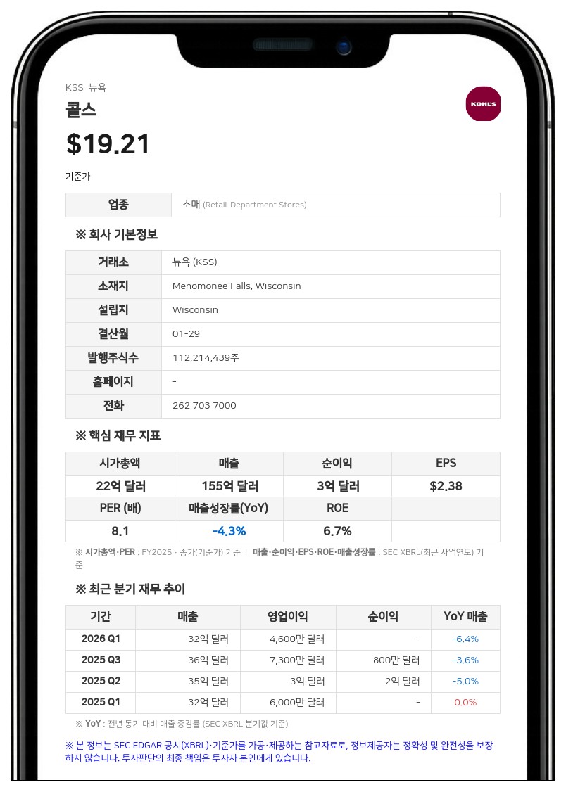 콜스, 주당 0.125달러 분기 배당금 지급 결정