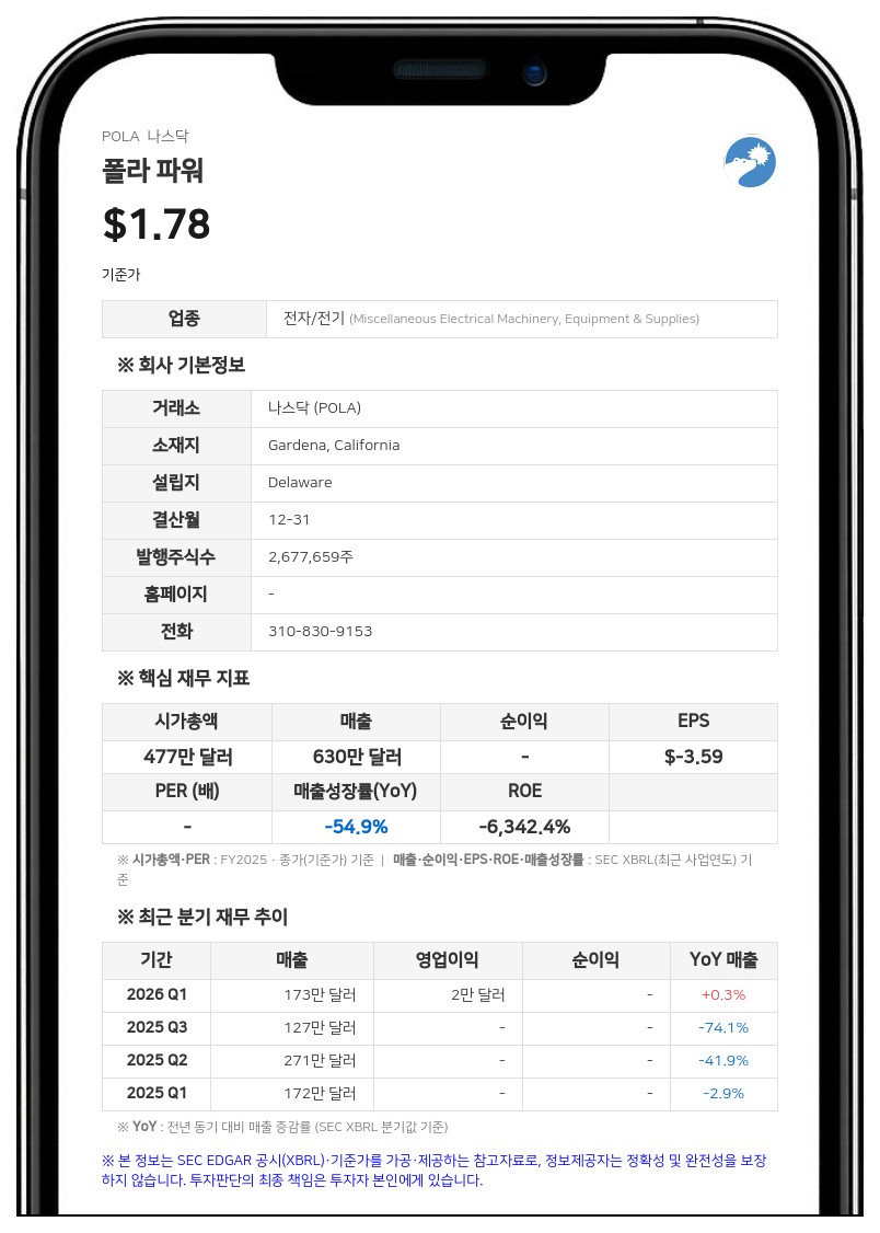 폴라 파워, 본사 퇴거 위기 모면 및 피너클 은행과 채무 유예 연장 협상 중