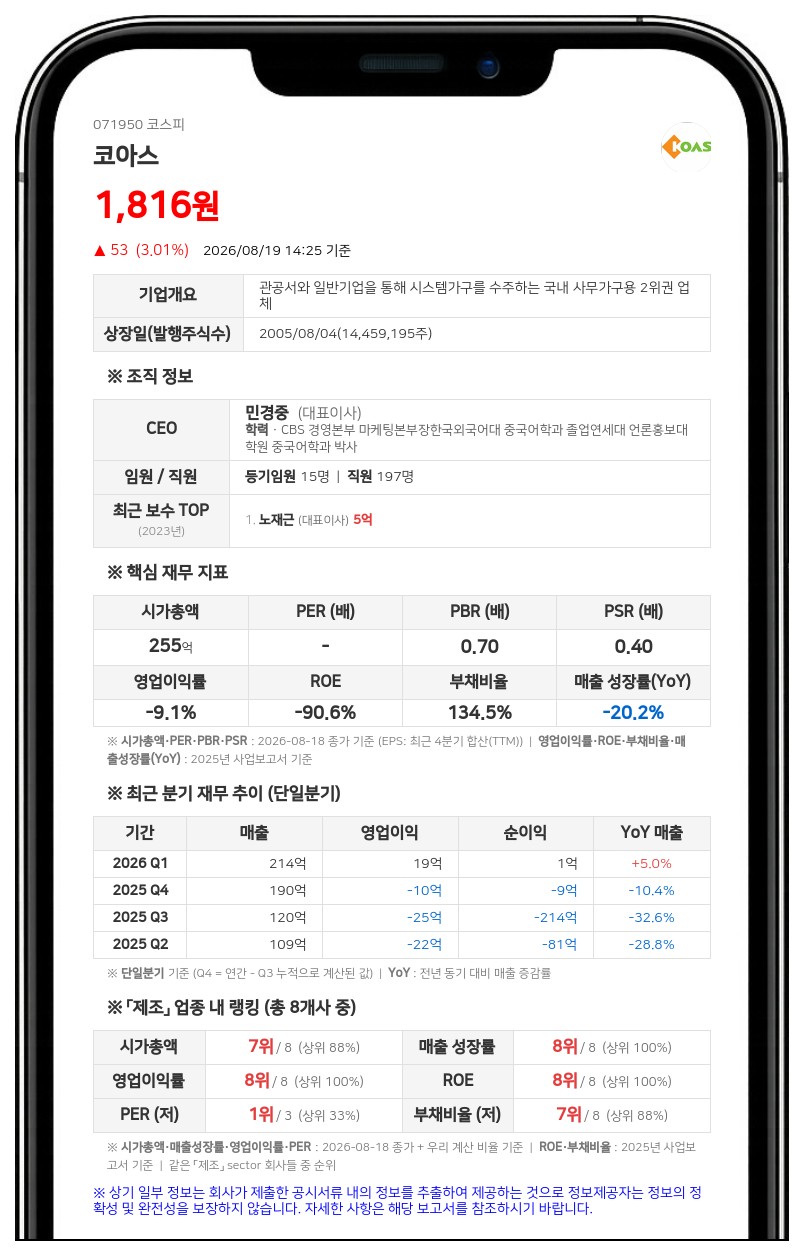 코아스, 제7회 사모 CB 528만 원 만기 전 취득... "전량 소각할 것"