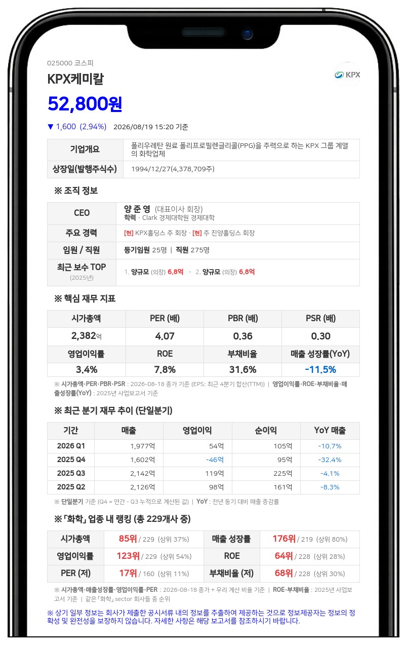 KPX케미칼 친인척 양혜연, 장내 매수 진행해 소유 주식 533주로 증가