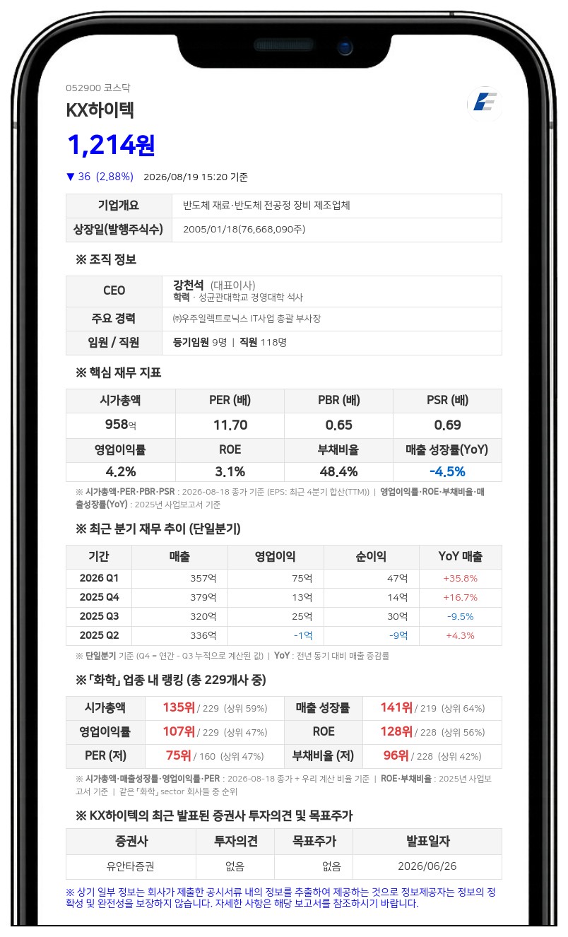 KX하이텍, 표면·만기 이자 0%로 110억 원 조달…베트남 시설 투자 시동